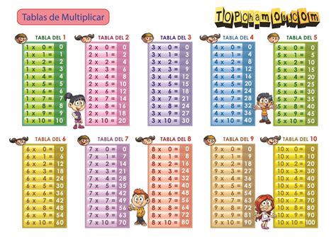 Tabla De Multiplicar 5 Tablas de multiplicar (5)